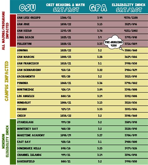 ADMISSION REQUIREMENTS – CLSU.